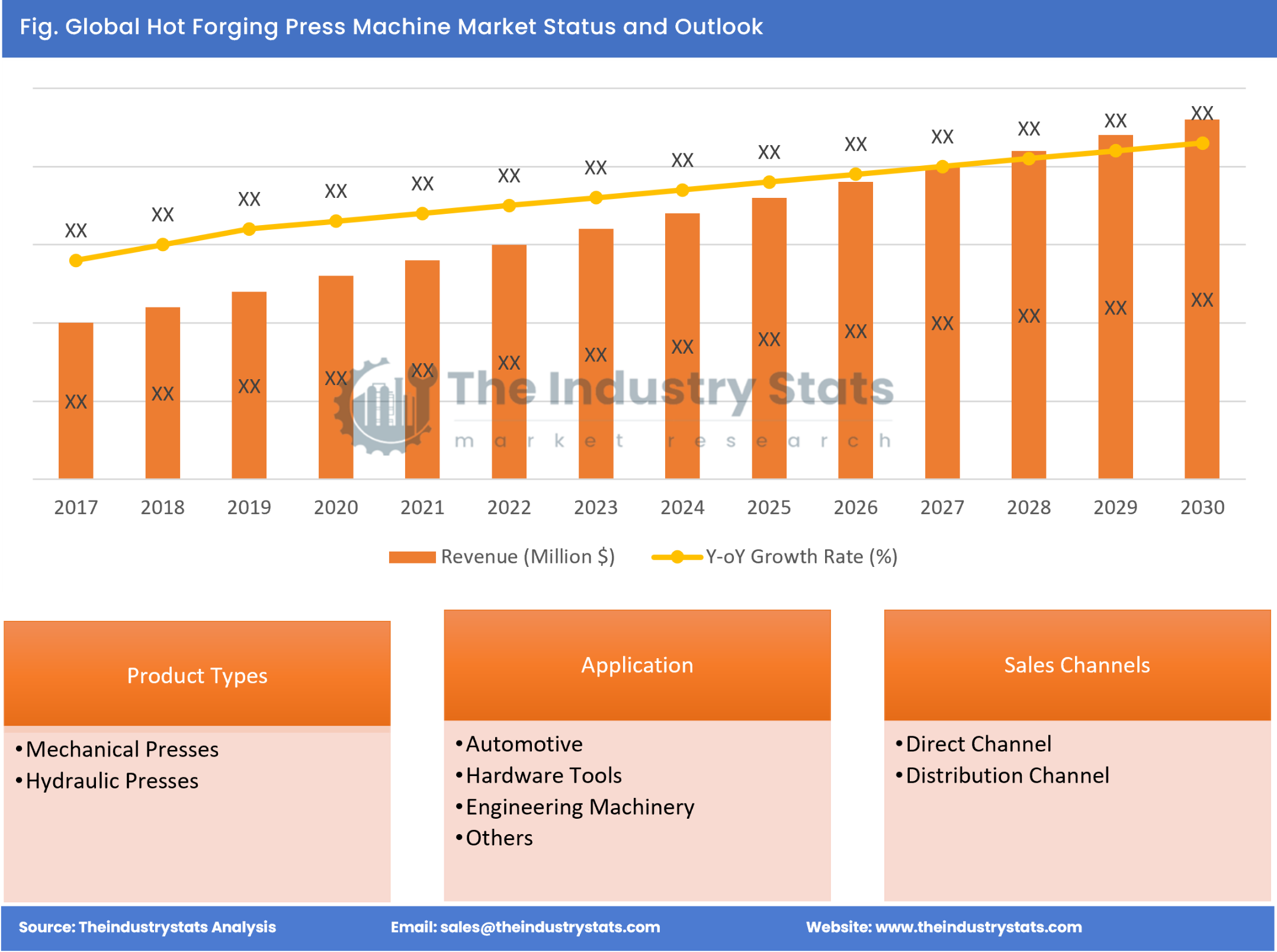 Hot Forging Press Machine Status & Outlook